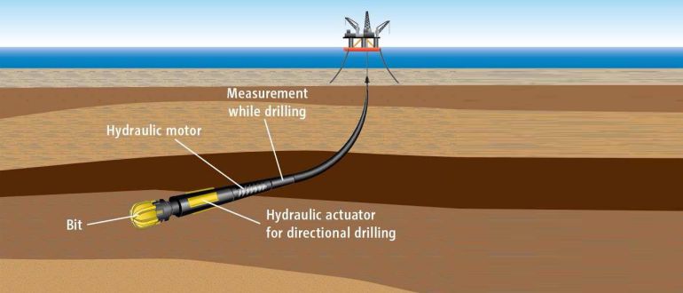 Onshore Drilling